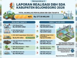 DBH SDA Jadi Penopang Fiskal, Bojonegoro Terima Rp377,16 Miliar hingga Tahap III 2026